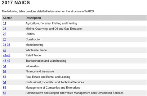 cnc machining naics code|NAICS Code Description .